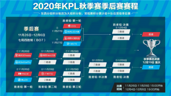 2026电竞世界杯观赛数据大盘点：关键统计、平台表现与观众趋势